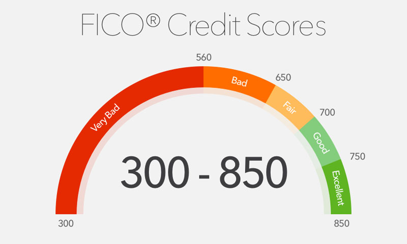 How To Maintain A Good Credit Score After Retirement